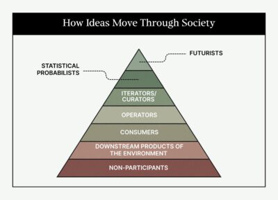 The Culture Stack: Where You Actually Stand on Every Big Idea